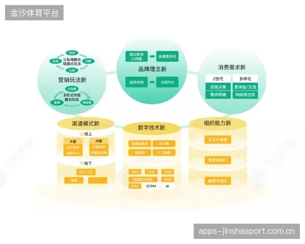 北京三个首发发挥非常好——如何让“首发”成为品牌增长的加速器？